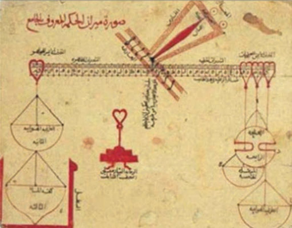 alat percobaan jabir ibn hayan
