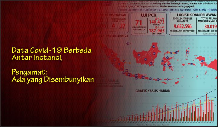  Data Covid-19 Berbeda Antar Instansi, Pengamat: Ada yang Disembunyikan